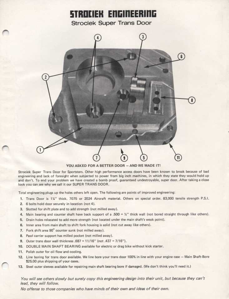 Sportster_34844--57A_Trap-door-Strociek_info.jpg