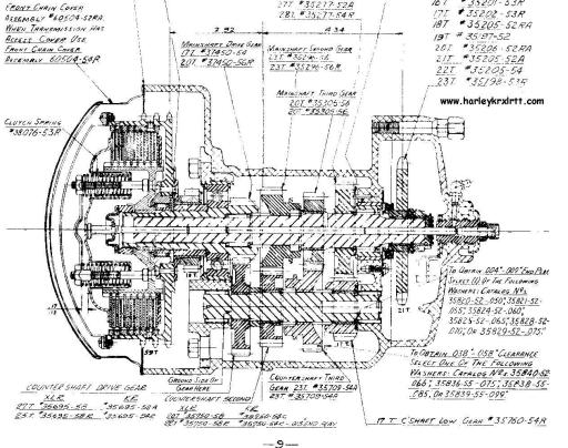 Iron-Sportster-clutch-cross-section